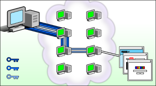 How Tor works